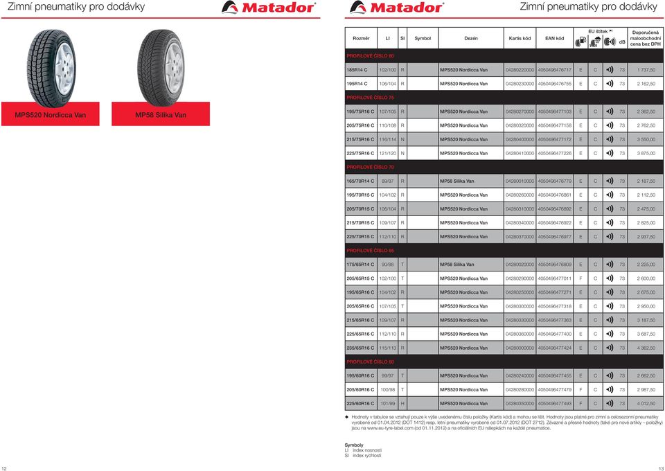 110/108 R MPS520 Nordicca Van 04280320000 4050496477158 E C 73 2 762,50 215/75R16 C 116/114 N MPS520 Nordicca Van 04280400000 4050496477172 E C 73 3 550,00 225/75R16 C 121/120 N MPS520 Nordicca Van