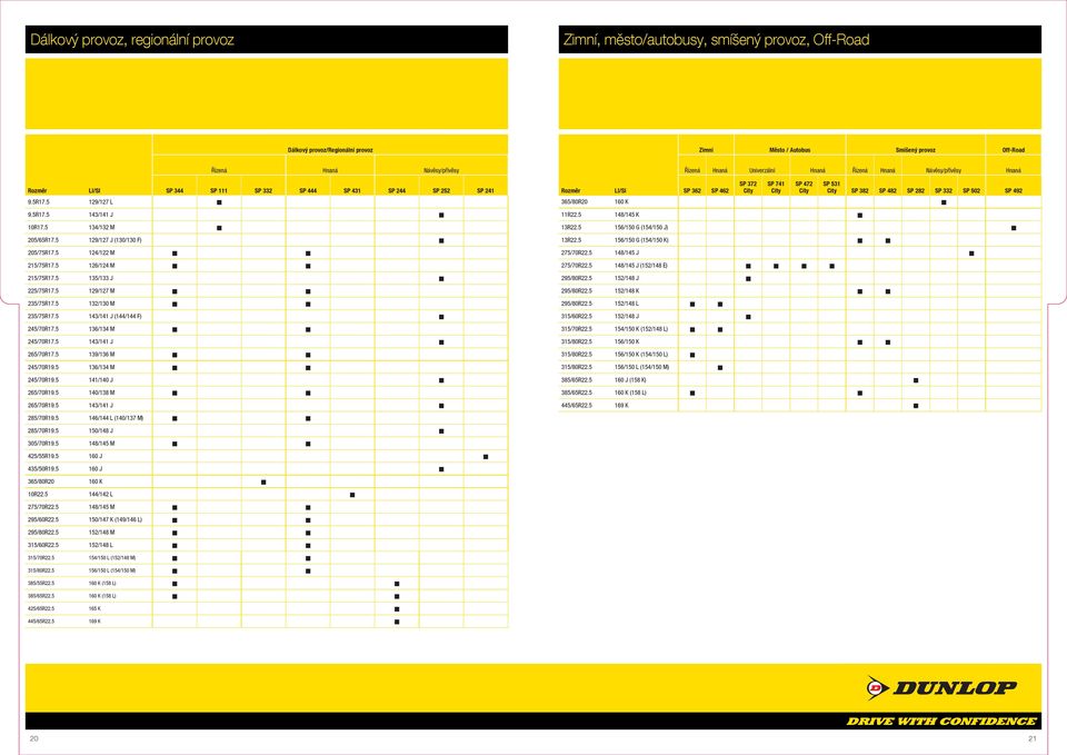 5 135/133 J 225/75R17.5 129/127 M 235/75R17.5 132/130 M 235/75R17.5 143/141 J (144/144 F) 245/70R17.5 136/134 M 245/70R17.5 143/141 J 265/70R17.5 139/136 M 245/70R19.5 136/134 M 245/70R19.