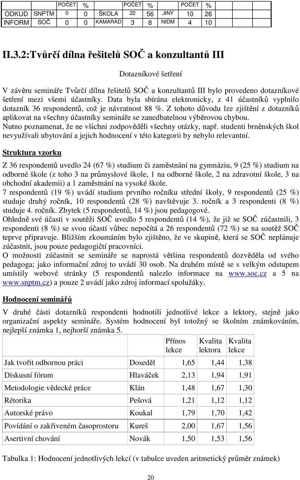 2:Tvůrčí dílna řešitelů SOČ a konzultantů III Dotazníkové šetření V závěru semináře Tvůrčí dílna řešitelů SOČ a konzultantů III bylo provedeno dotazníkové šetření mezi všemi účastníky.