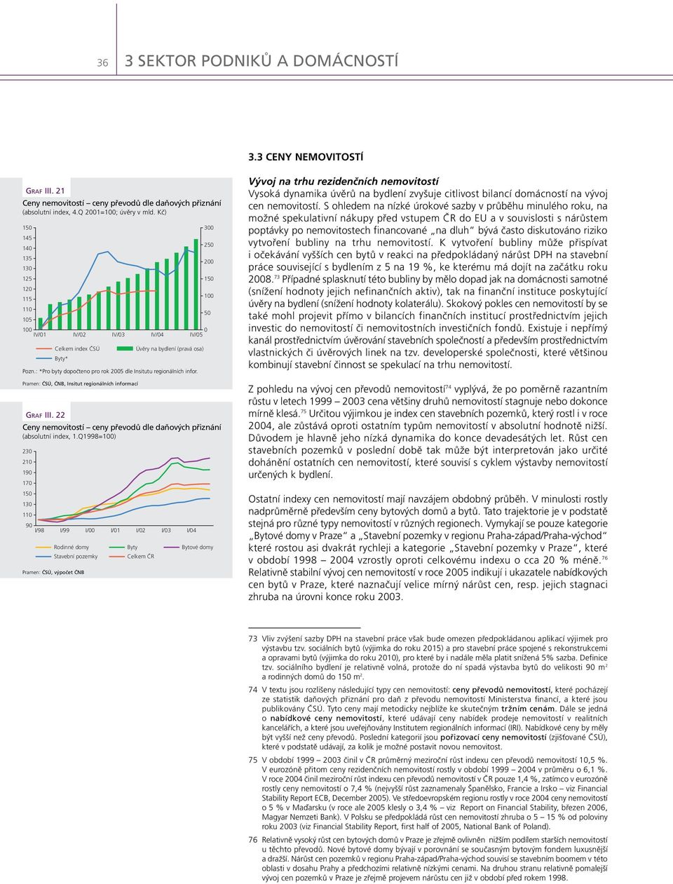 Q1998=1) 23 21 19 17 1 13 11 Celkem index ČSÚ Byty* 9 I/98 I/99 I/ I/1 I/2 I/3 I/4, výpočet ČNB Rodinné domy Byty Bytové domy Stavební pozemky Úvěry na bydlení (pravá osa) Celkem ČR 3 2 2 1 1 Vývoj