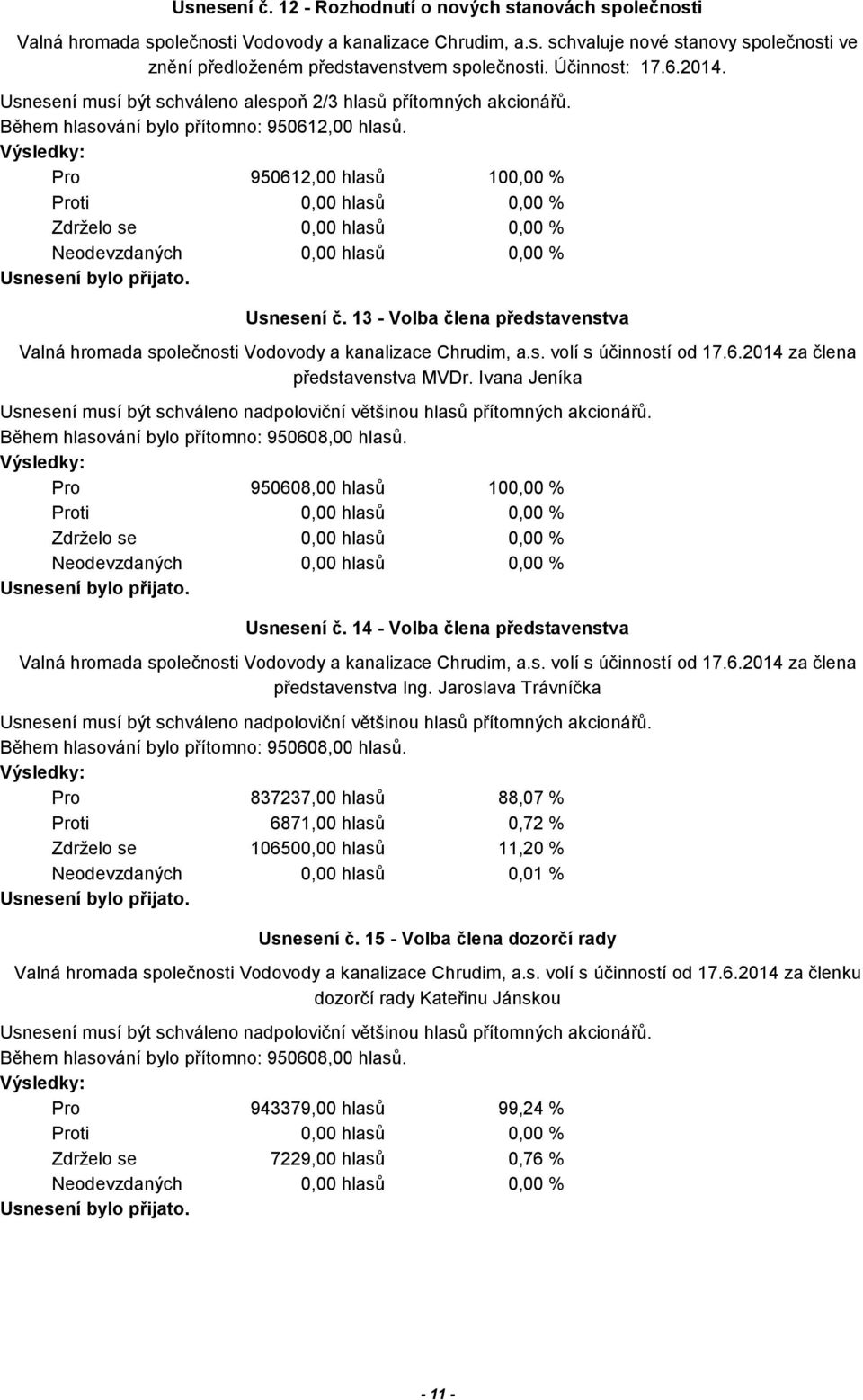 13 - Volba člena představenstva Valná hromada společnosti Vodovody a kanalizace Chrudim, a.s. volí s účinností od 17.6.2014 za člena představenstva MVDr.