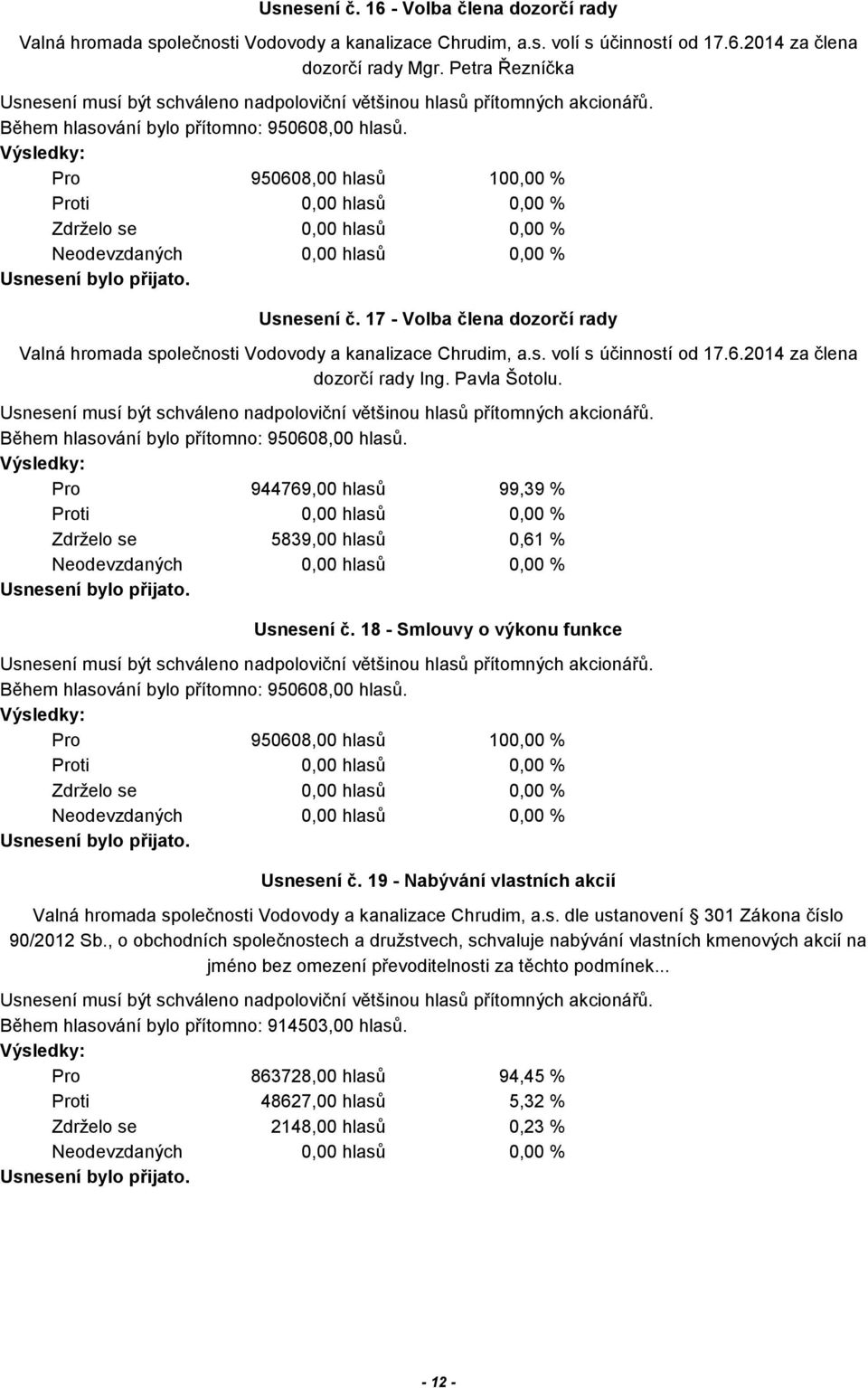 6.2014 za člena dozorčí rady Ing. Pavla Šotolu. Během hlasování bylo přítomno: 950608,00 hlasů. Pro 944769,00 hlasů 99,39 % Zdrželo se 5839,00 hlasů 0,61 % Usnesení č.