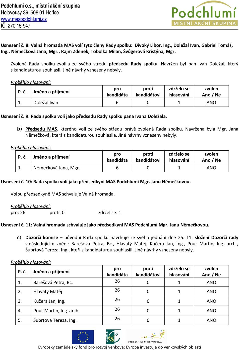 9: Rada spolku volí jako předsedu Rady spolku pana Ivana Doležala. b) Předsedu MAS, kterého volí ze svého středu právě á Rada spolku. Navržena byla Mgr.