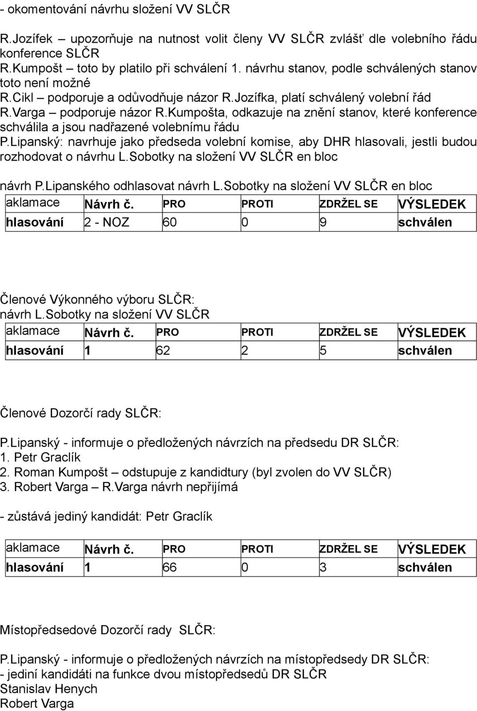 Kumpošta, odkazuje na znění stanov, které konference schválila a jsou nadřazené volebnímu řádu P.Lipanský: navrhuje jako předseda volební komise, aby DHR hlasovali, jestli budou rozhodovat o návrhu L.