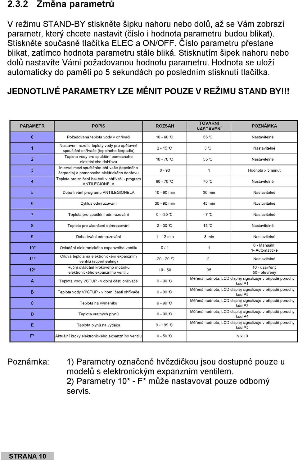 Stisknutím šipek nahoru nebo dolů nastavíte Vámi požadovanou hodnotu parametru. Hodnota se uloží automaticky do paměti po 5 sekundách po posledním stisknutí tlačítka.