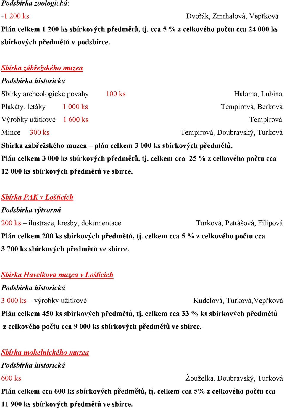 zábřežského muzea plán celkem 3 000 ks sbírkových předmětů. Plán celkem 3 000 ks sbírkových předmětů, tj. celkem cca 25 % z celkového počtu cca 12 000 ks sbírkových předmětů ve sbírce.