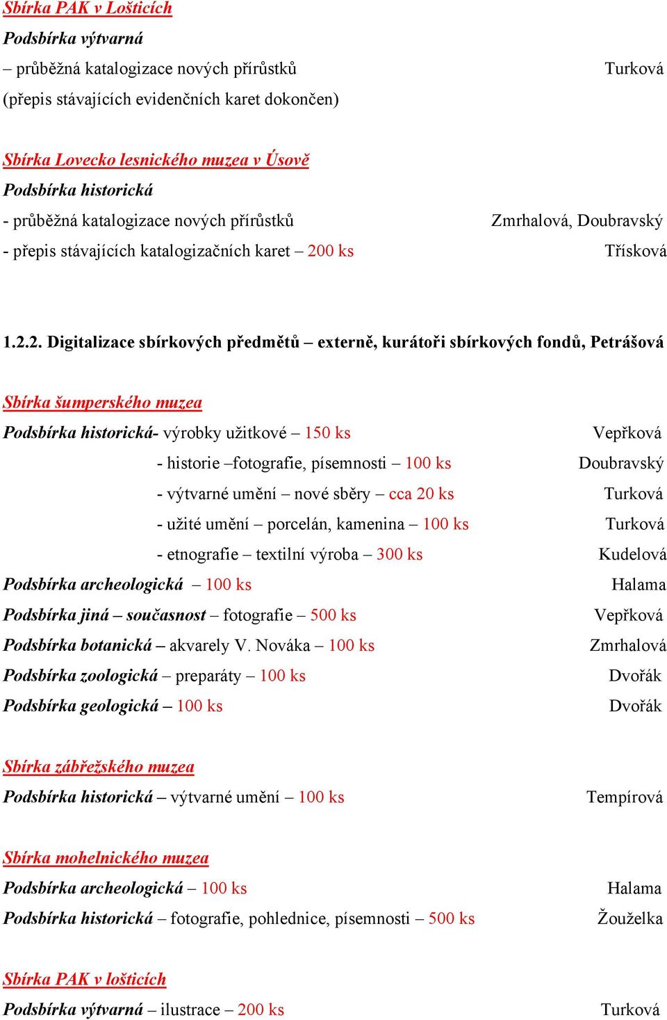 0 ks Třísková 1.2.