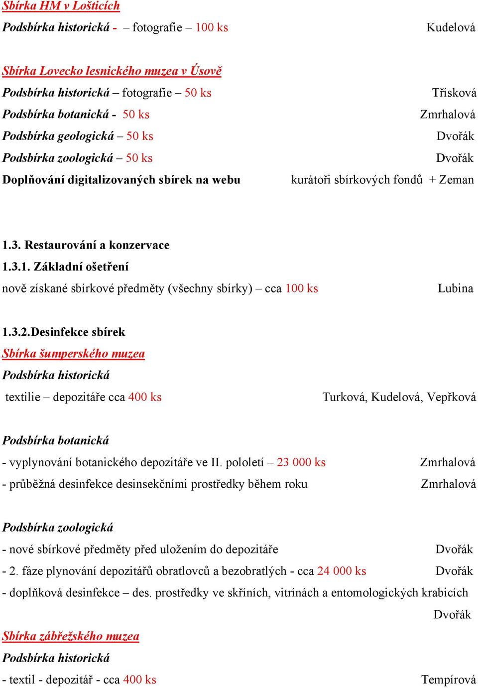 3.2.Desinfekce sbírek Sbírka šumperského muzea textilie depozitáře cca 400 ks Turková, Kudelová, Vepřková Podsbírka botanická - vyplynování botanického depozitáře ve II.