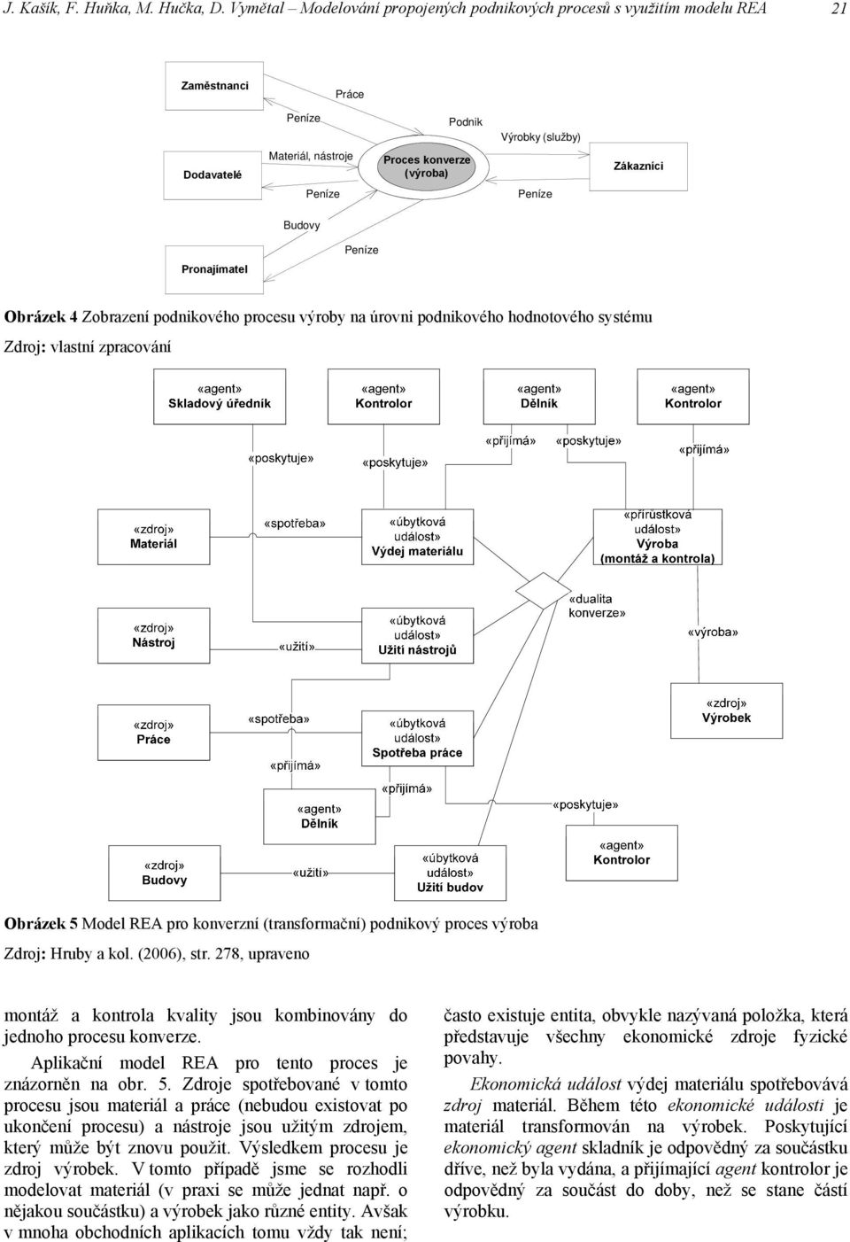 Pronajímatel Obrázek 4 Zobrazení podnikového procesu výroby na úrovni podnikového hodnotového systému Obrázek 5 Model REA pro konverzní (transformační) podnikový proces výroba Zdroj: Hruby a kol.