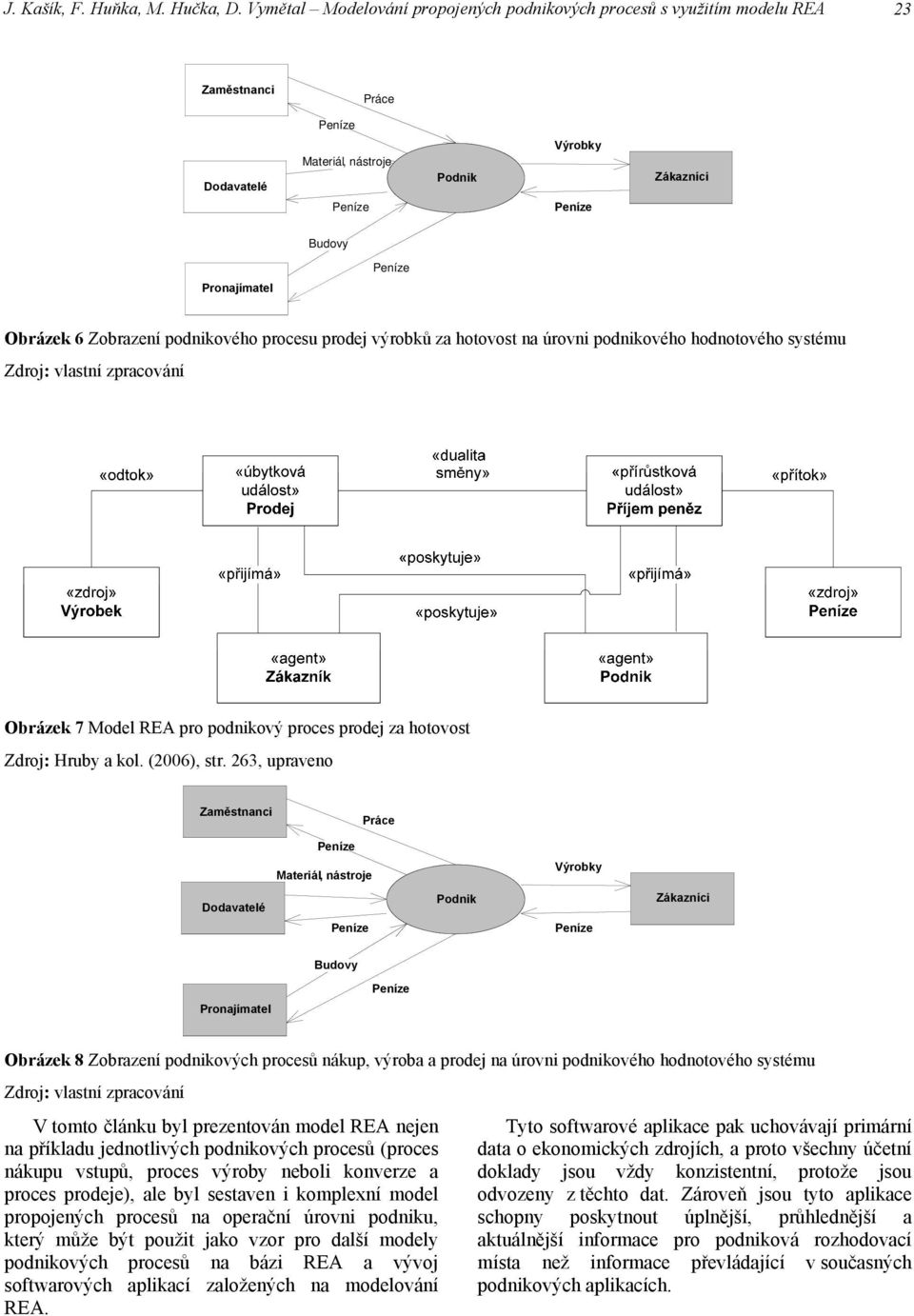 podnikového procesu prodej výrobků za hotovost na úrovni podnikového hodnotového systému Obrázek 7 Model REA pro podnikový proces prodej za hotovost Zdroj: Hruby a kol. (2006), str.