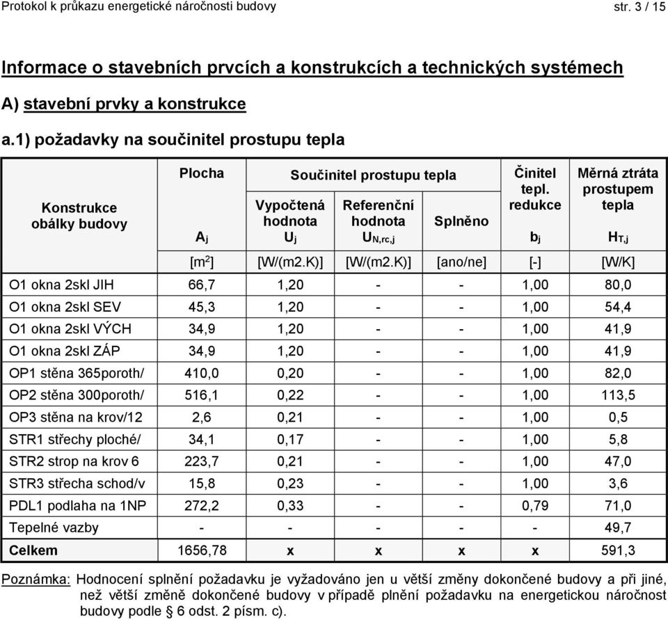 redukce bj Měrná ztráta prostupem tepla [m 2 ] [W/(m2.K)] [W/(m2.