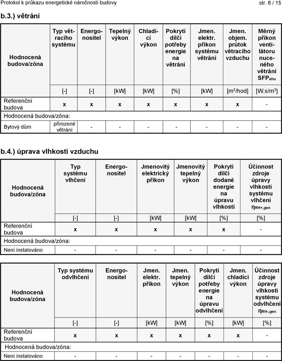 s/m 3 ] Referenční x x x x x x x Hodnocená /zóna: přirozené Bytový dům větrání b.4.