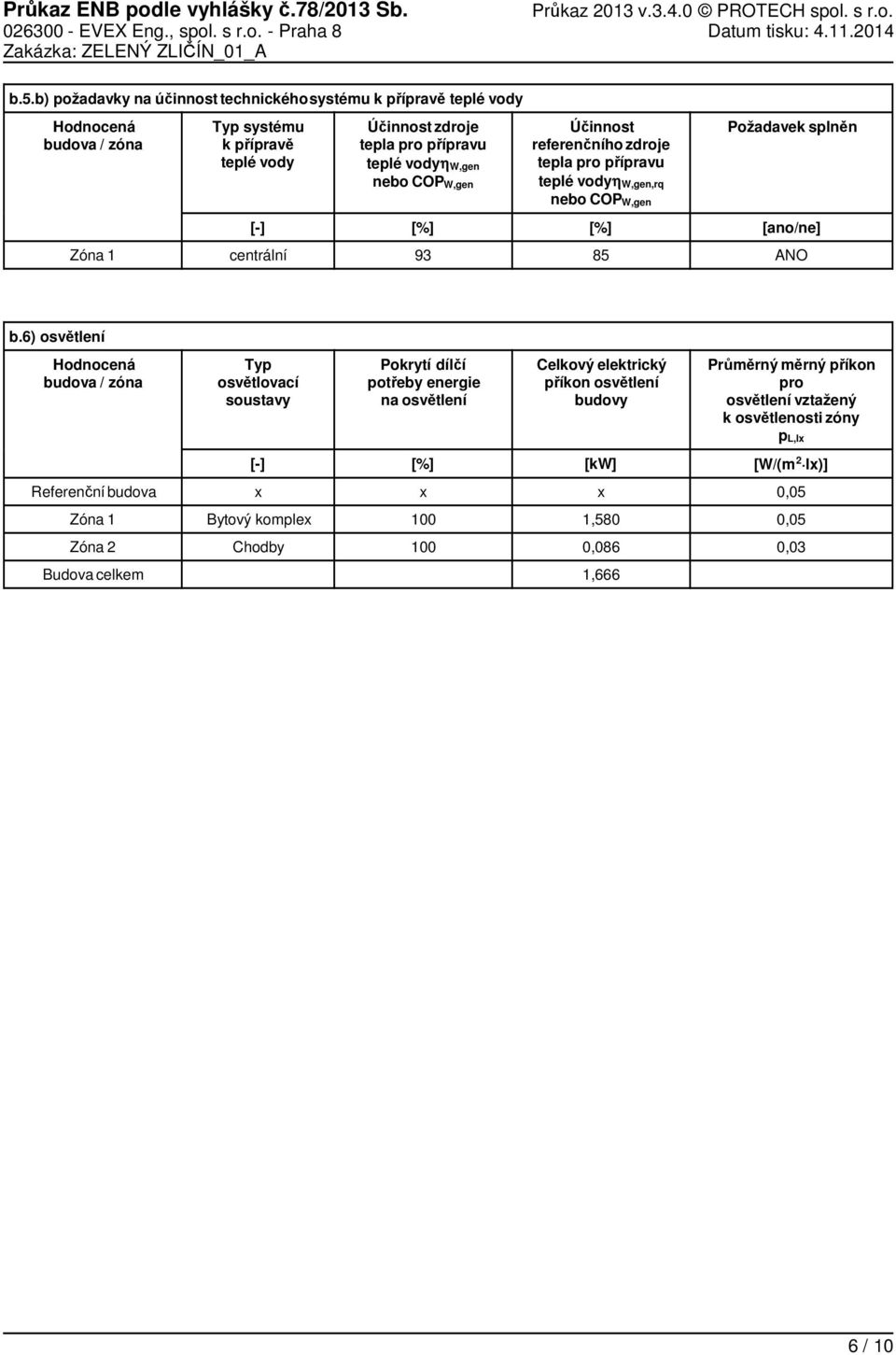 referenčního zdroje tepla pro přípravu teplé vodyη W,gen,rq nebo COP W,gen Požadavek splněn [ano/ne] Zóna 1 centrální 93 85 ANO b.