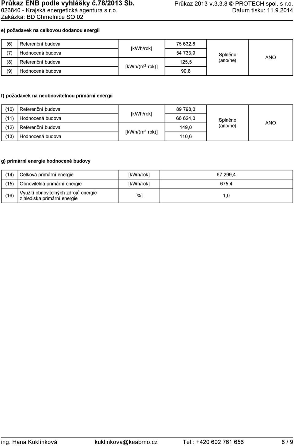 (ano/ne) ANO f) požadavek na neobnovitelnou energii (1) (11) (12) (13) budova budova [kwh/(m 2 rok)] 89 798, 66 624, 149, 11,6 Splněno (ano/ne) ANO g)