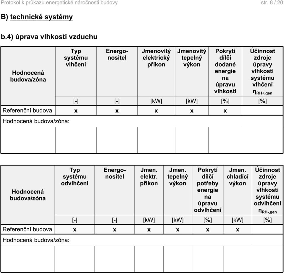 vlhkosti zdroje úpravy vlhkosti systému vlhčení η RH+,gen [-] [-] [kw] [kw] [%] [%] Referenční budova : Typ systému odvlhčení