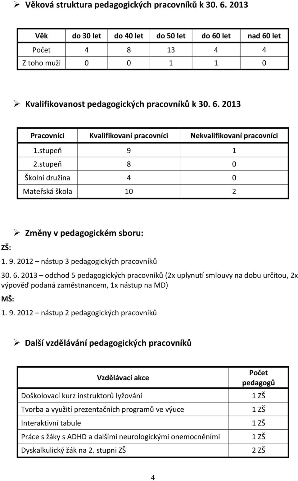 2013 odchod 5 pedagogických pracovníků (2x uplynutí smlouvy na dobu určitou, 2x výpověď podaná zaměstnancem, 1x nástup na MD) MŠ: 1. 9.