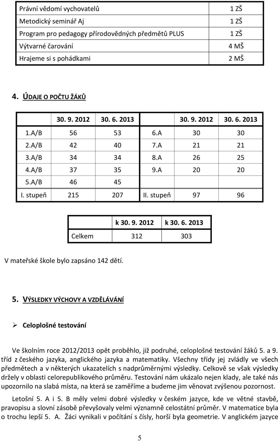 5. VÝSLEDKY VÝCHOVY A VZDĚLÁVÁNÍ Celoplošné testování Ve školním roce 2012/2013 opět proběhlo, již podruhé, celoplošné testování žáků 5. a 9. tříd z českého jazyka, anglického jazyka a matematiky.