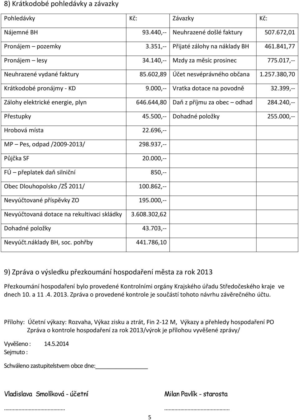 000,-- Vratka dotace na povodně 32.399,-- Zálohy elektrické energie, plyn 646.644,80 Daň z příjmu za obec odhad 284.240,-- Přestupky 45.500,-- Dohadné položky 255.000,-- Hrobová místa 22.