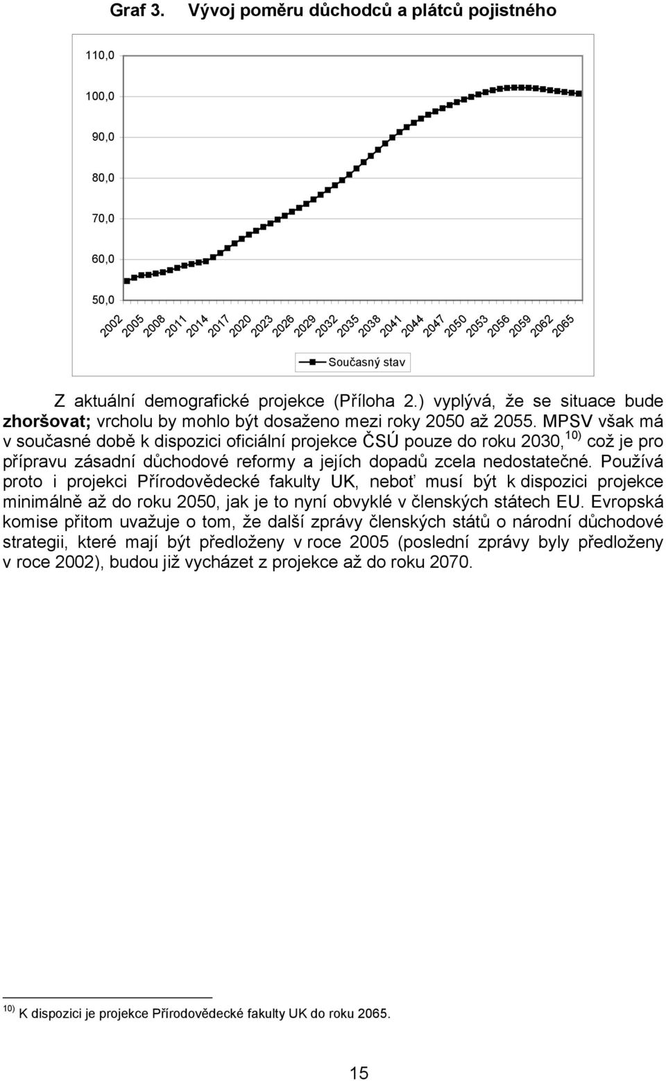 2065 Z aktuální demografické projekce (Příloha 2.) vyplývá, že se situace bude zhoršovat; vrcholu by mohlo být dosaženo mezi roky 2050 až 2055.