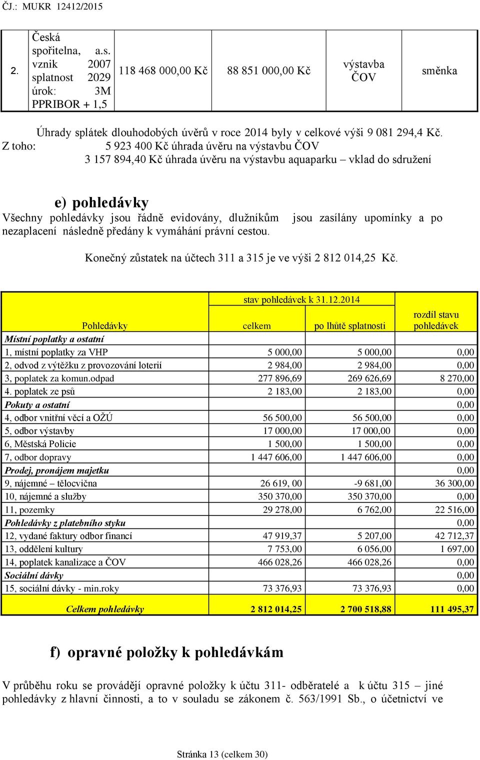 následně předány k vymáhání právní cestou. jsou zasílány upomínky a po Konečný zůstatek na účtech 311 a 315 je ve výši 2 812 