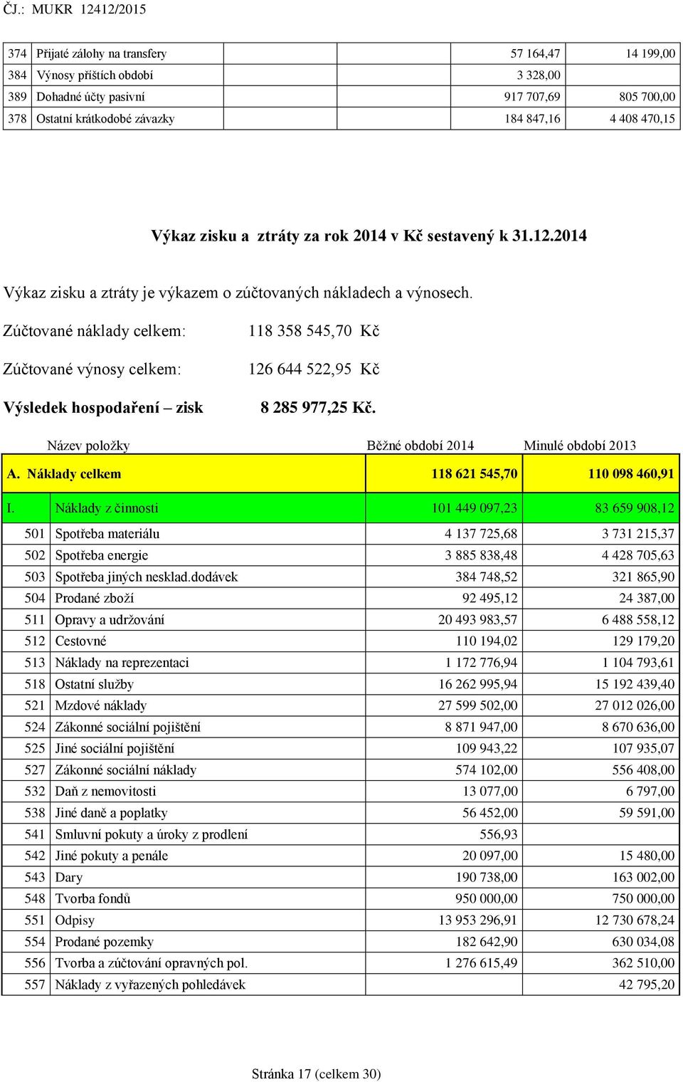 Zúčtované náklady celkem: Zúčtované výnosy celkem: Výsledek hospodaření zisk 118 358 545,70 Kč 126 644 522,95 Kč 8 285 977,25 Kč. Název položky Běžné období 2014 Minulé období 2013 A.