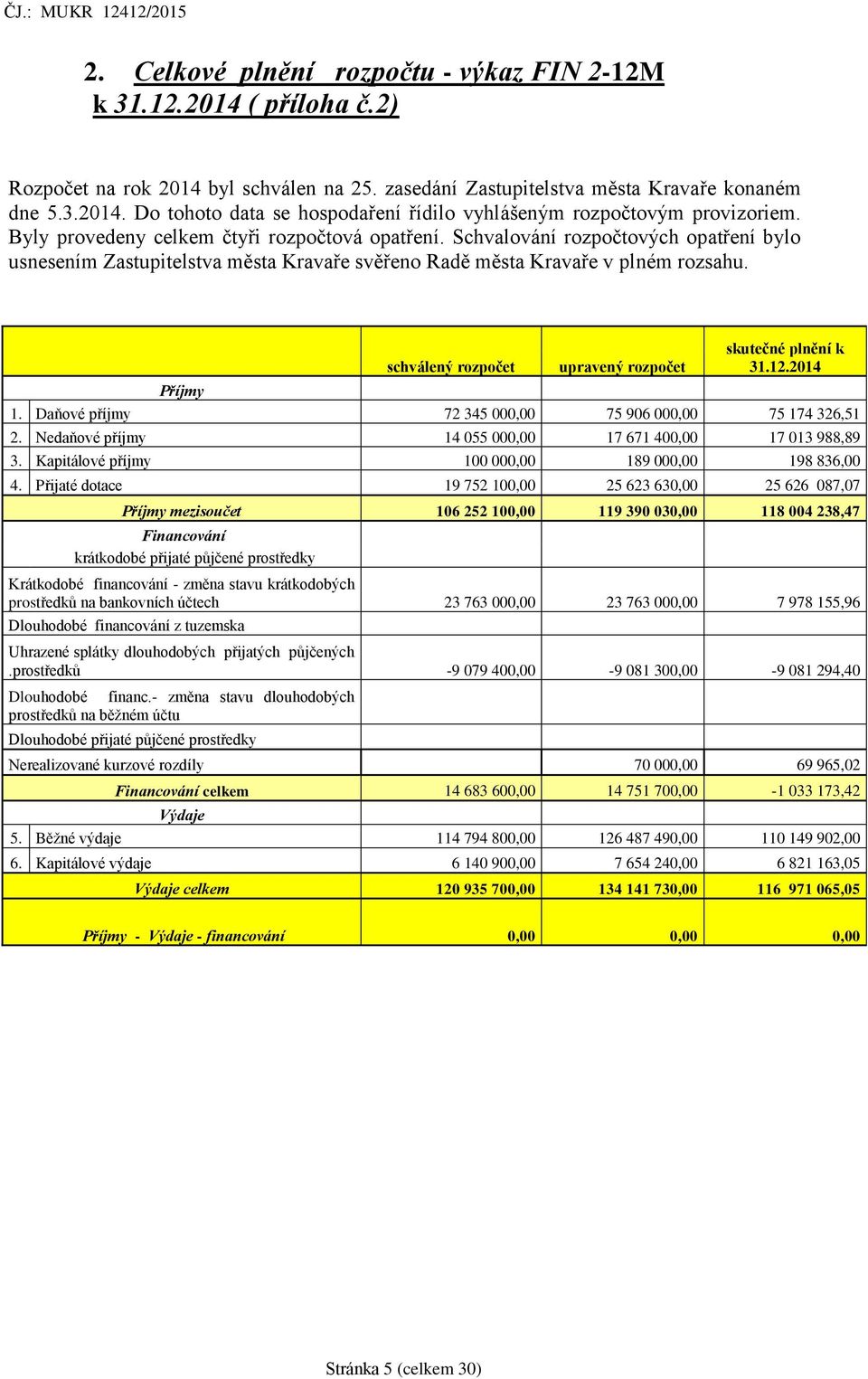 schválený rozpočet upravený rozpočet skutečné plnění k 31.12.2014 Příjmy 1. Daňové příjmy 72 345 000,00 75 906 000,00 75 174 326,51 2. Nedaňové příjmy 14 055 000,00 17 671 400,00 17 013 988,89 3.