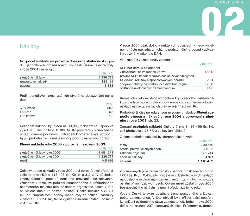 5,8 Rozpočet nákladů byl plněn na 98,9 %, z dosažené úspory ve výši 48 338 tis. Kč tvoří 15 600 tis. Kč prostředky plánované na úhradu daňové povinnosti.