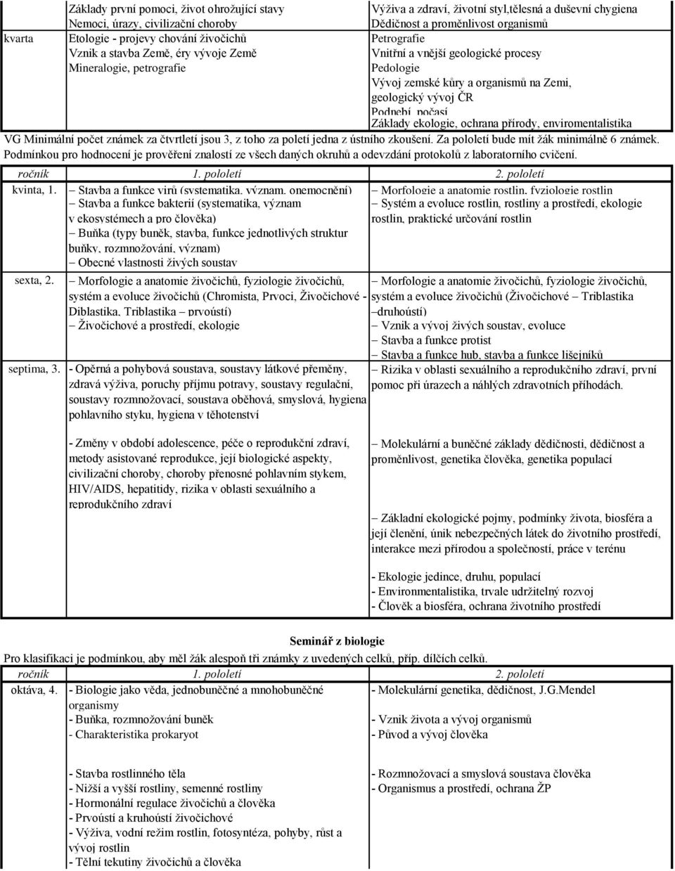 Podnebí, počasí Základy ekologie, ochrana přírody, enviromentalistika VG Minimální počet známek za čtvrtletí jsou 3, z toho za poletí jedna z ústního zkoušení.