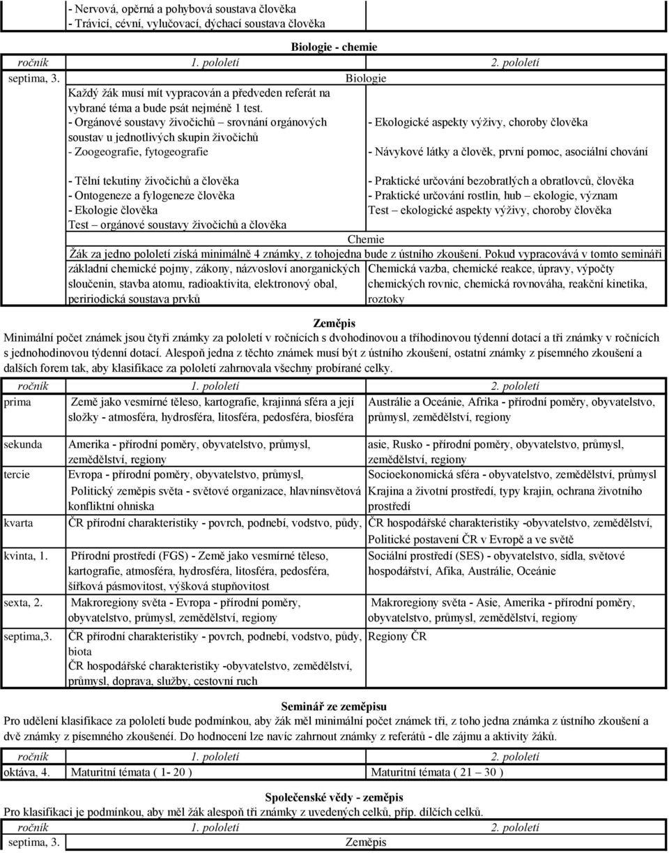 - Orgánové soustavy živočichů srovnání orgánových - Ekologické aspekty výživy, choroby člověka soustav u jednotlivých skupin živočichů - Zoogeografie, fytogeografie - Návykové látky a člověk, první