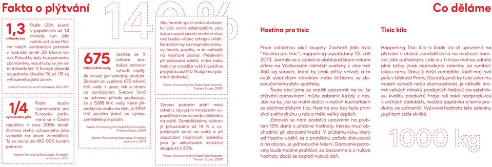 Global Food Loses and Food Waste, FAO, 2011 Podle studie vypracované pro Evropský parlament se v České republice v roce 2006 téměř čtvrtina všeho vyhozeného jídla vyhodila na úrovni zemědělců.