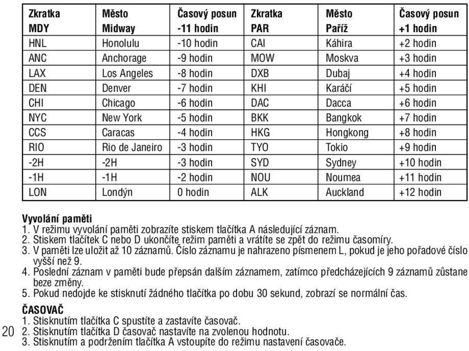 de Janeiro -3 hodin TYO Tokio +9 hodin -2H -2H -3 hodin SYD Sydney +10 hodin -1H -1H -2 hodin NOU Noumea +11 hodin LON Lond n 0 hodin ALK Auckland +12 hodin Vyvolání pamûti 1.