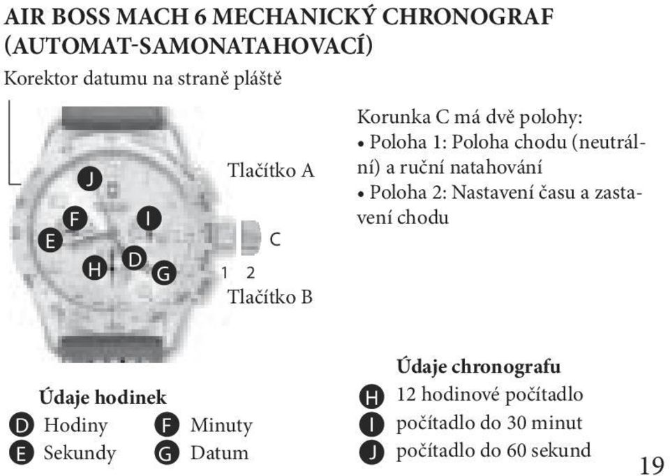 ruční natahování Poloha 2: Nastavení času a zastavení chodu Údaje hodinek Hodiny Sekundy