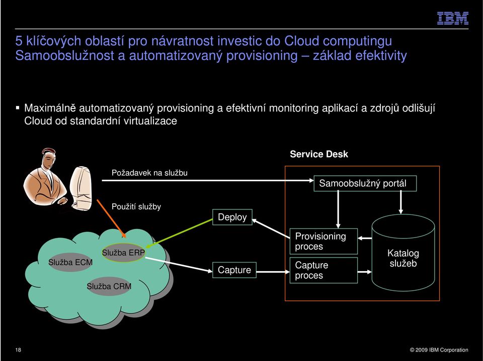 zdrojů odlišují Cloud od standardní virtualizace Service Desk Požadavek na službu Samoobslužný portál