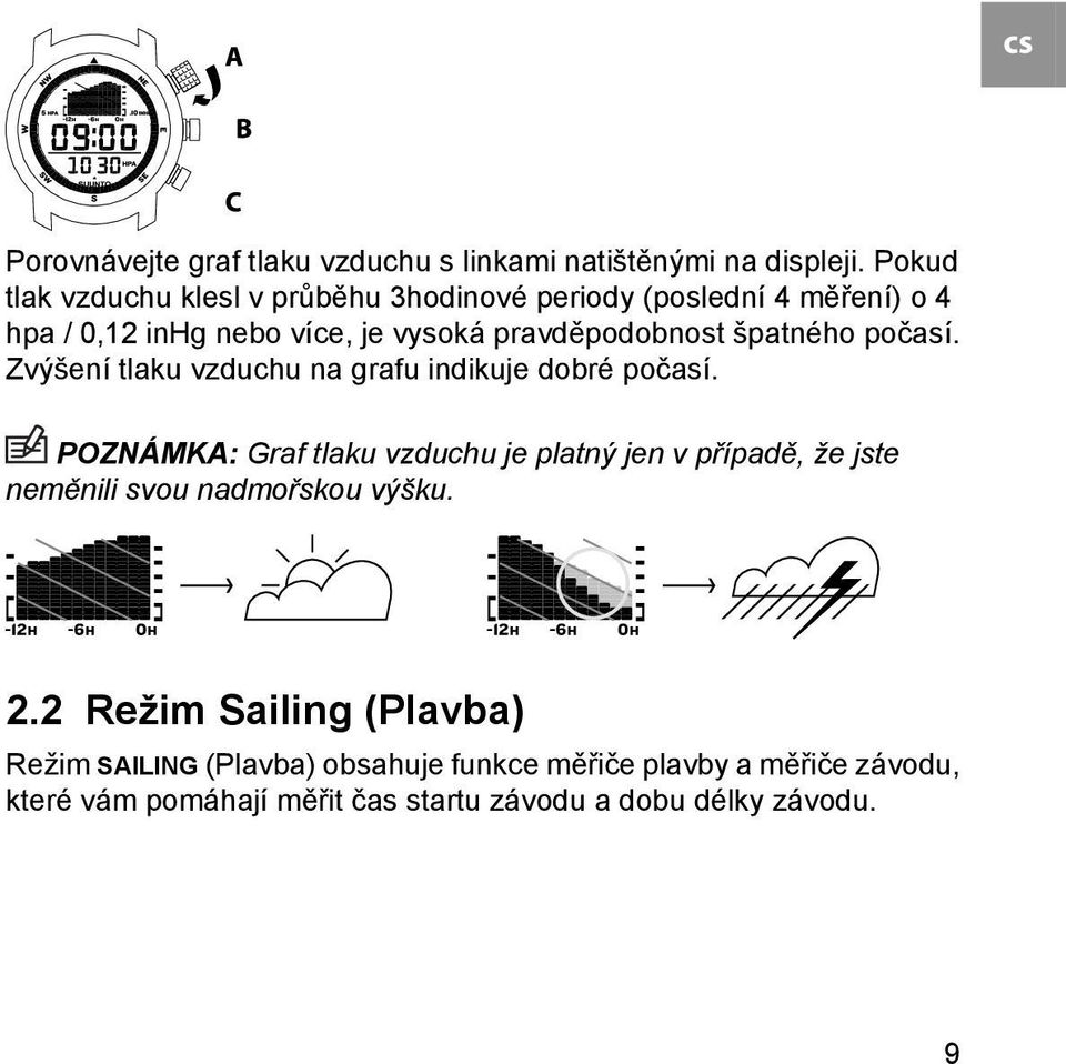 špatného počasí. Zvýšení tlaku vzduchu na grafu indikuje dobré počasí.