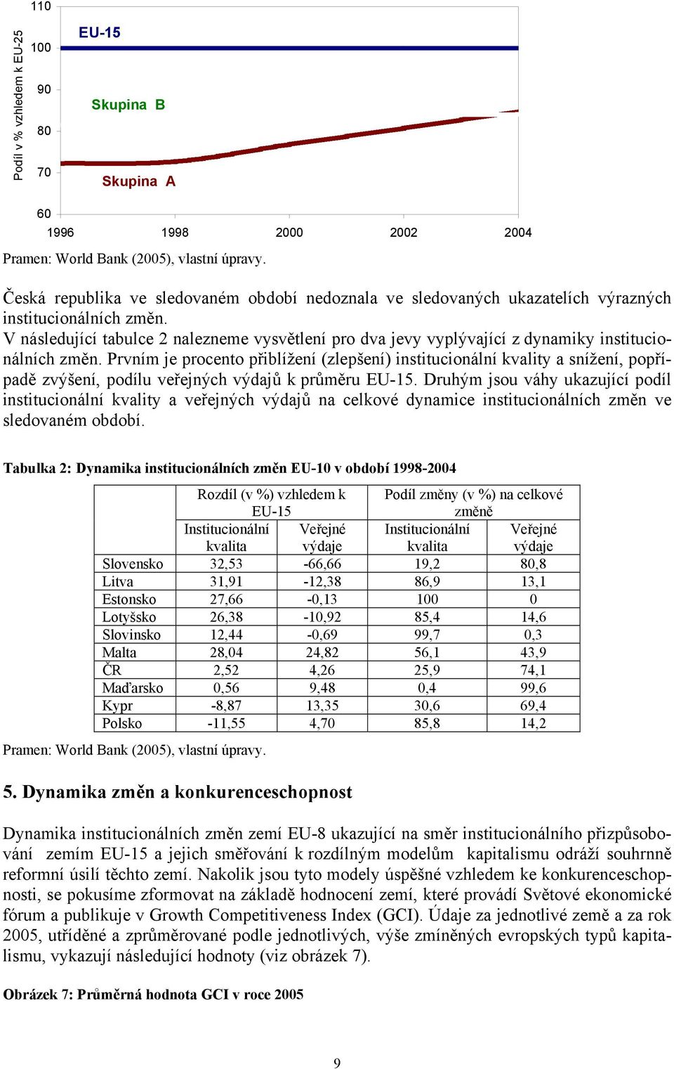 V následující tabulce 2 nalezneme vysvětlení pro dva jevy vyplývající z dynamiky institucionálních změn.