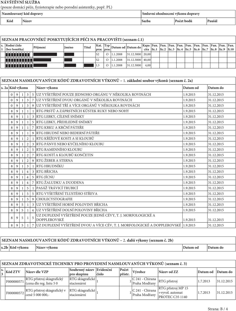 1 Rodné číslo (bez lomítka) Příjmení Jméno Titul Kat. prac Typ Kapa Datum od Datum do prac cita S2 O 1.1.2008 31.12.3000 2 S2 O 1.1.2008 31.12.3000 4 L3 O 1.1.2008 31.12.3000 4,00 lic.1 lic.2 lic.