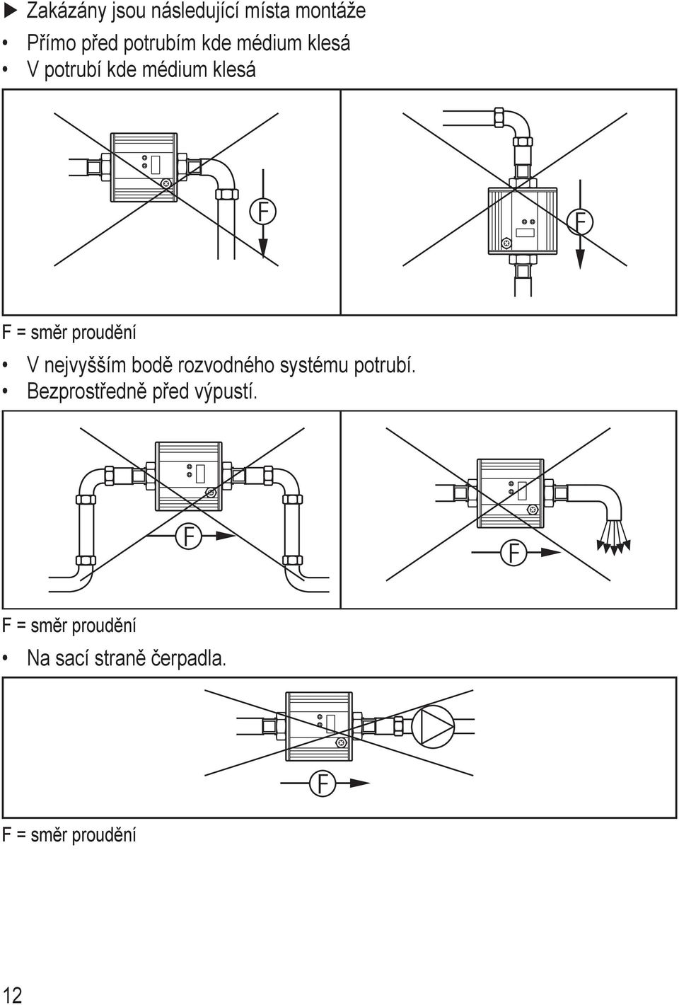 nejvyšším bodě rozvodného systému potrubí.