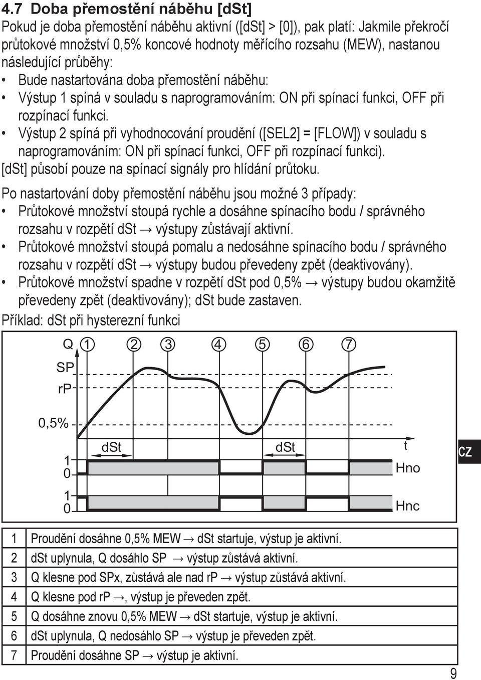 Výstup 2 spíná při vyhodnocování proudění ([EL2] = [FLOW]) v souladu s naprogramováním: ON při spínací funkci, OFF při rozpínací funkci). [dt] působí pouze na spínací signály pro hlídání průtoku.