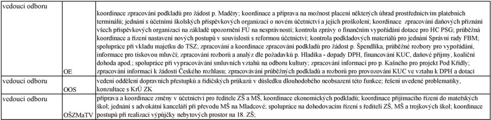 koordinace zpracování daňových přiznání všech příspěvkových organizací na základě upozornění FÚ na nesprávnosti; kontrola zprávy o finančním vypořádání dotace pro HC PSG; průběžná koordinace a řízení