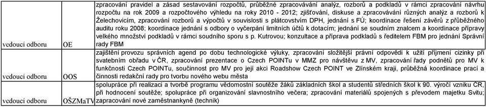 koordinace jednání s odbory o vyčerpání limitních účtů k dotacím; jednání se soudním znalcem a koordinace přípravy velkého množství podkladů v rámci soudního sporu s p.