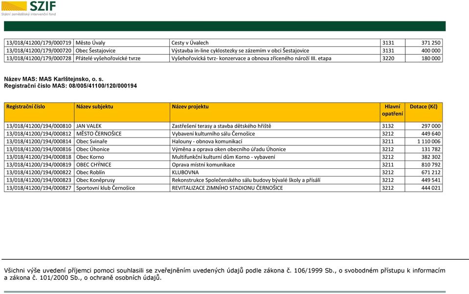 Registrační číslo MAS: 08/005/41100/120/000194 13/018/41200/194/000810 JAN VALEK Zastřešení terasy a stavba dětského hřiště 3132 297 000 13/018/41200/194/000812 MĚSTO ČERNOŠICE Vybavení kulturního