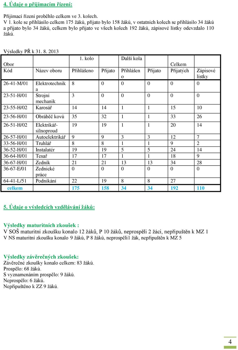 žáků. Výsledky PŘ k 31. 8. 2013 1.
