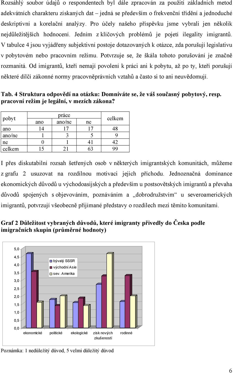 V tabulce 4 jsou vyjádřeny subjektivní postoje dotazovaných k otázce, zda porušují legislativu v pobytovém nebo pracovním režimu. Potvrzuje se, že škála tohoto porušování je značně rozmanitá.