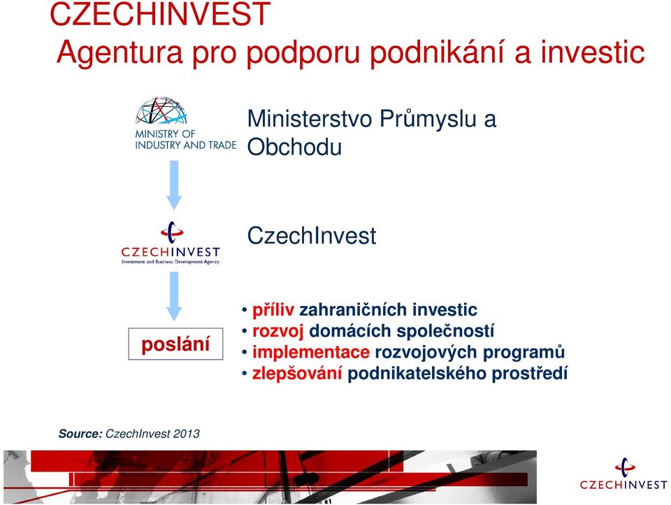 zahraničních investic rozvoj domácích společností implementace