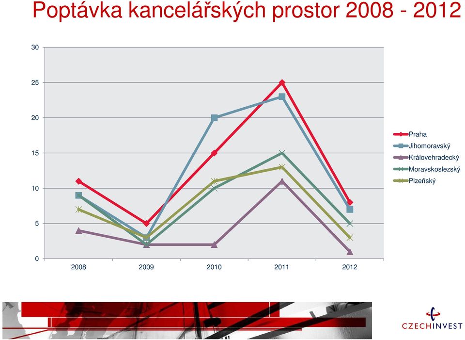 Jihomoravský Královehradecký