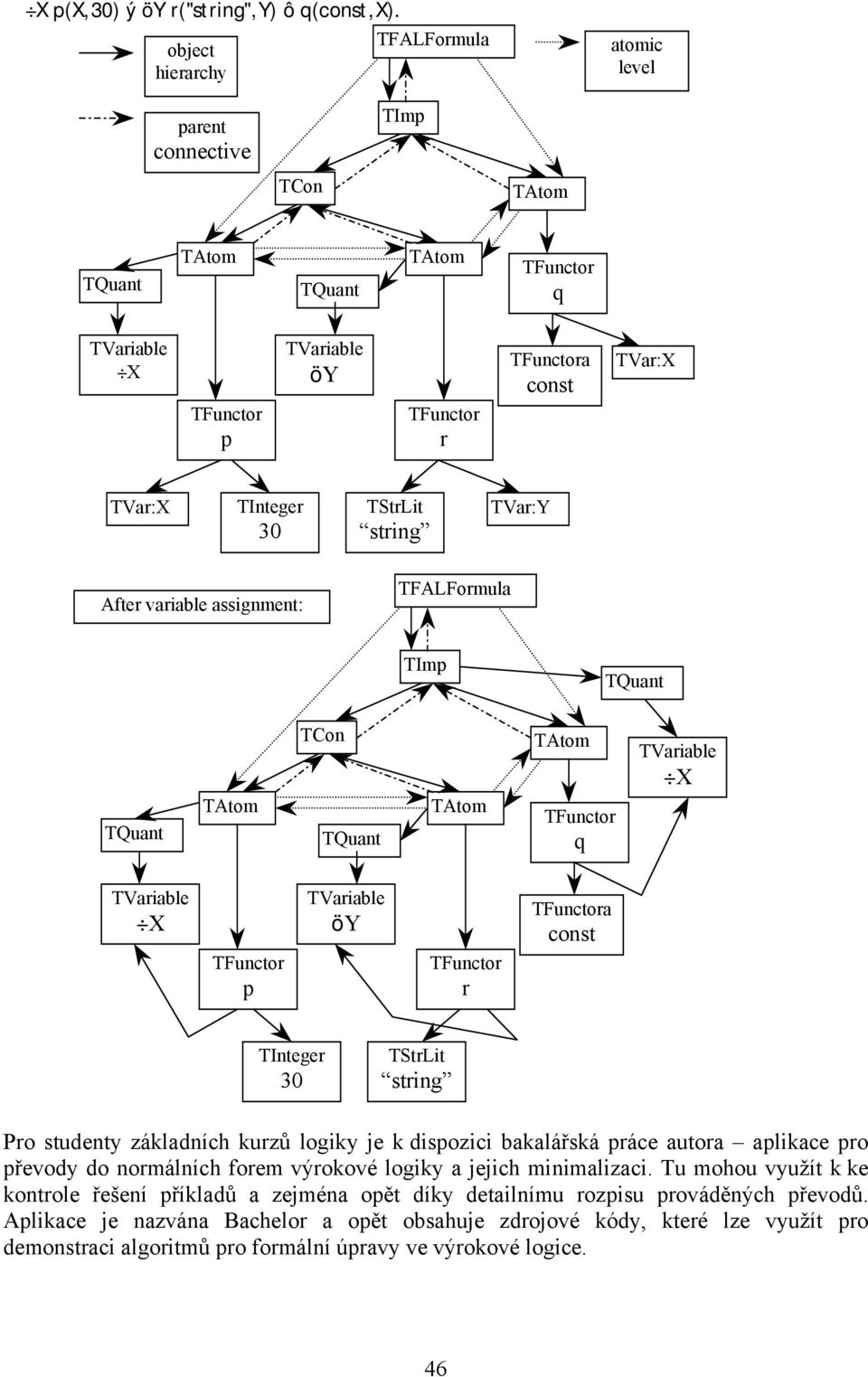 TFALFormula TImp TCon q X X öy a const p r TInteger 30 TStrLit string Pro studenty základních kurzů logiky je k dispozici bakalářská práce autora aplikace pro převody do