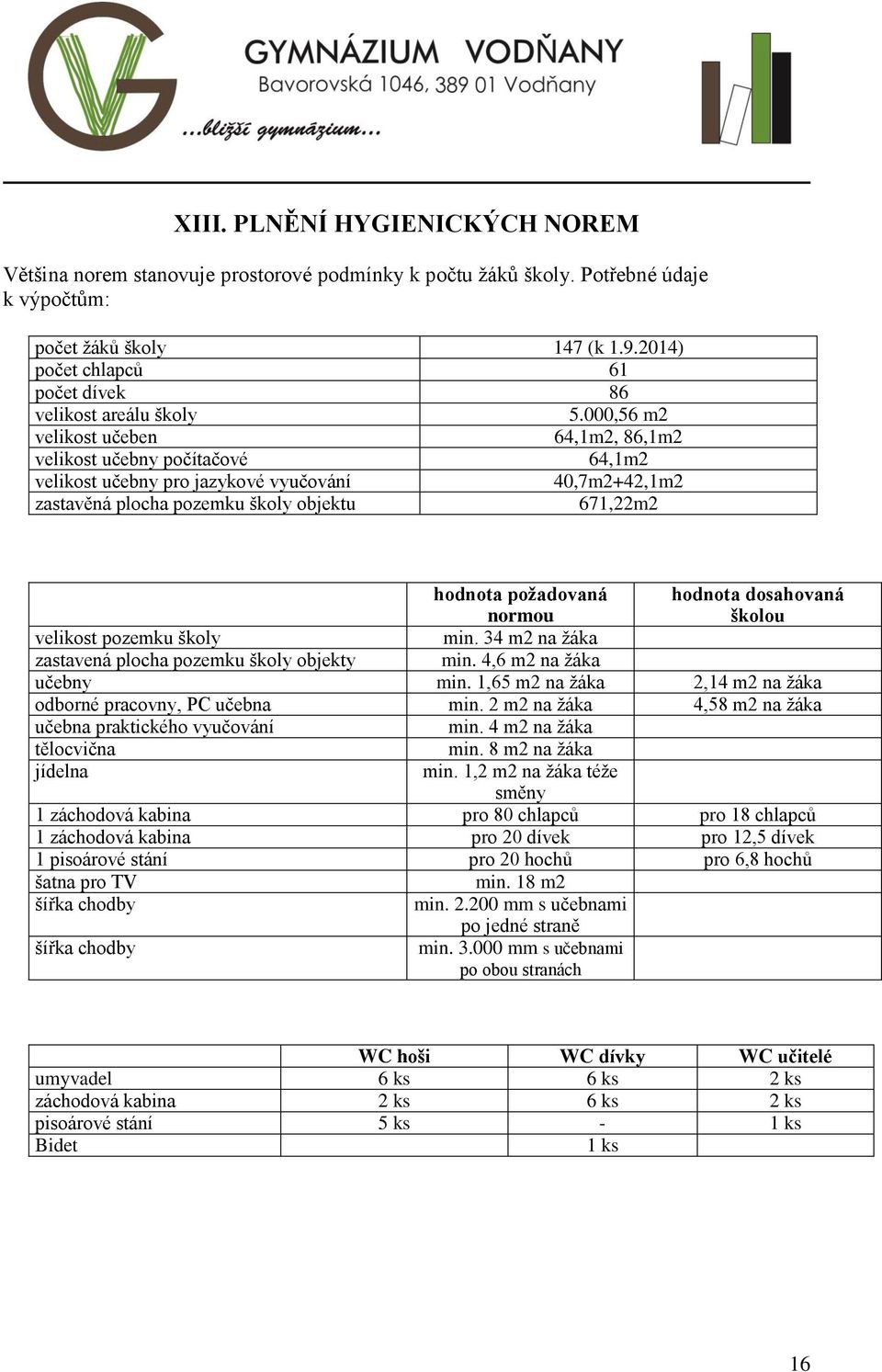 000,56 m2 velikost učeben 64,1m2, 86,1m2 velikost učebny počítačové 64,1m2 velikost učebny pro jazykové vyučování 40,7m2+42,1m2 zastavěná plocha pozemku školy objektu 671,22m2 hodnota požadovaná