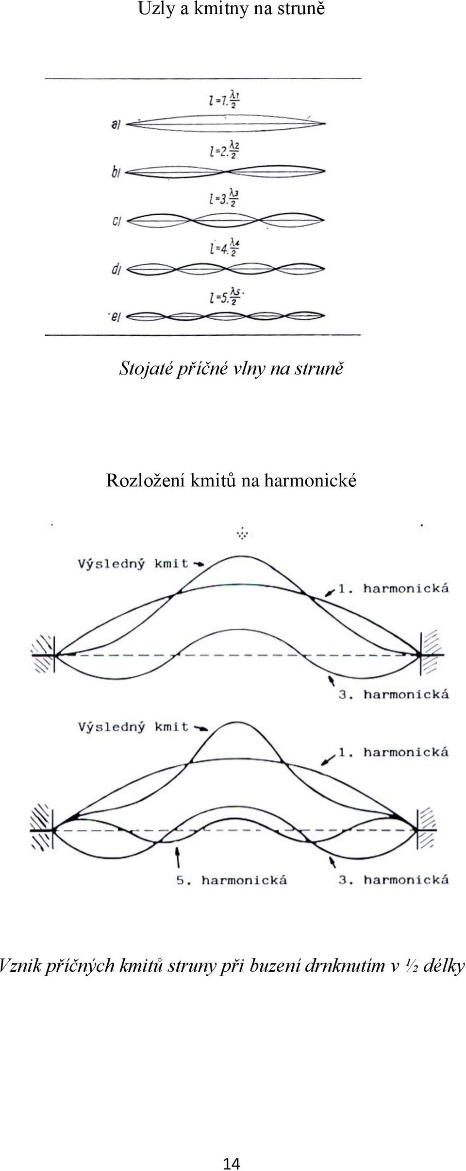 kmitů na harmonické Vznik příčných