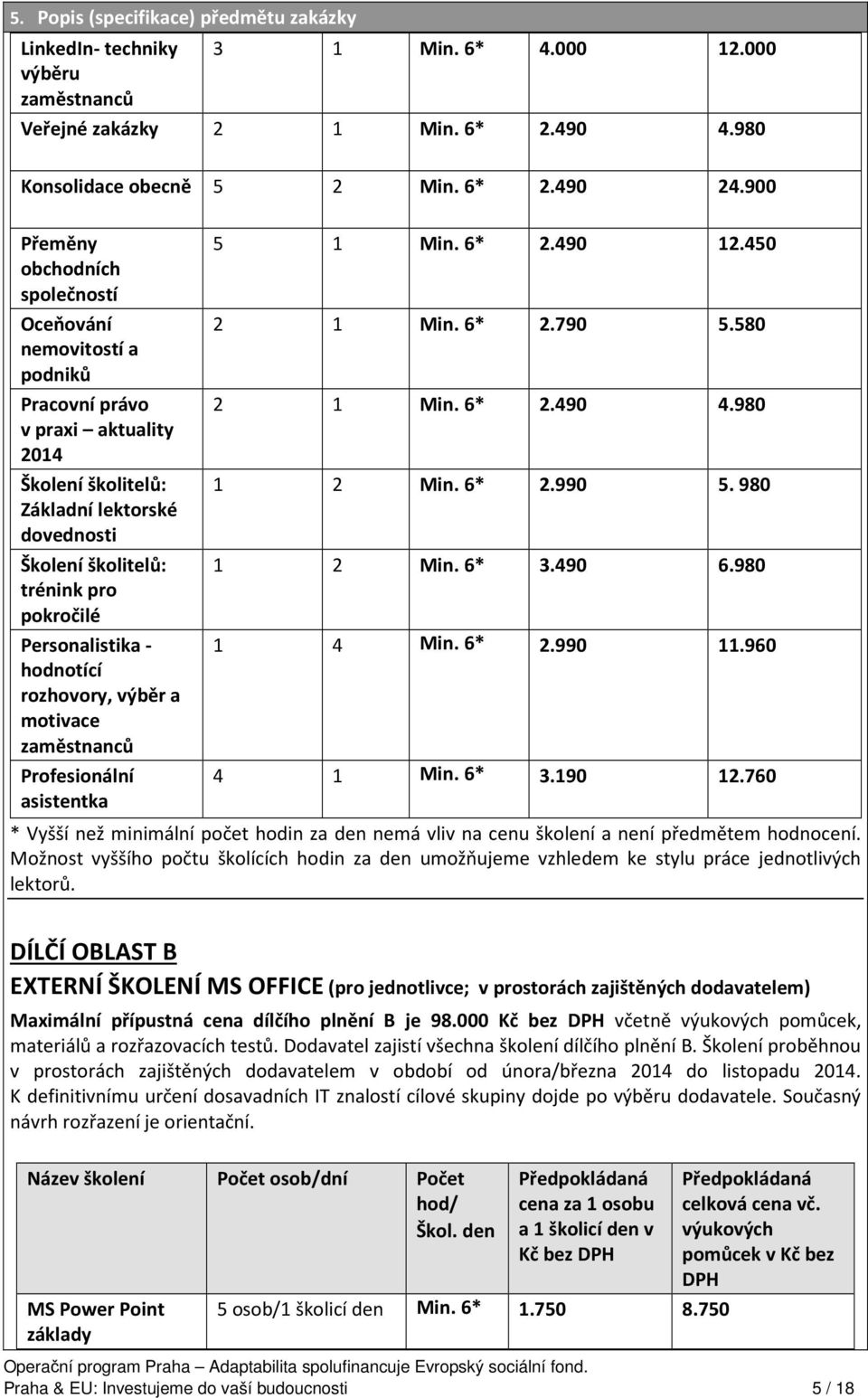 Personalistika - hodnotící rozhovory, výběr a motivace zaměstnanců Profesionální asistentka 5 1 Min. 6* 2.490 12.450 2 1 Min. 6* 2.790 5.580 2 1 Min. 6* 2.490 4.980 1 2 Min. 6* 2.990 5. 980 1 2 Min.