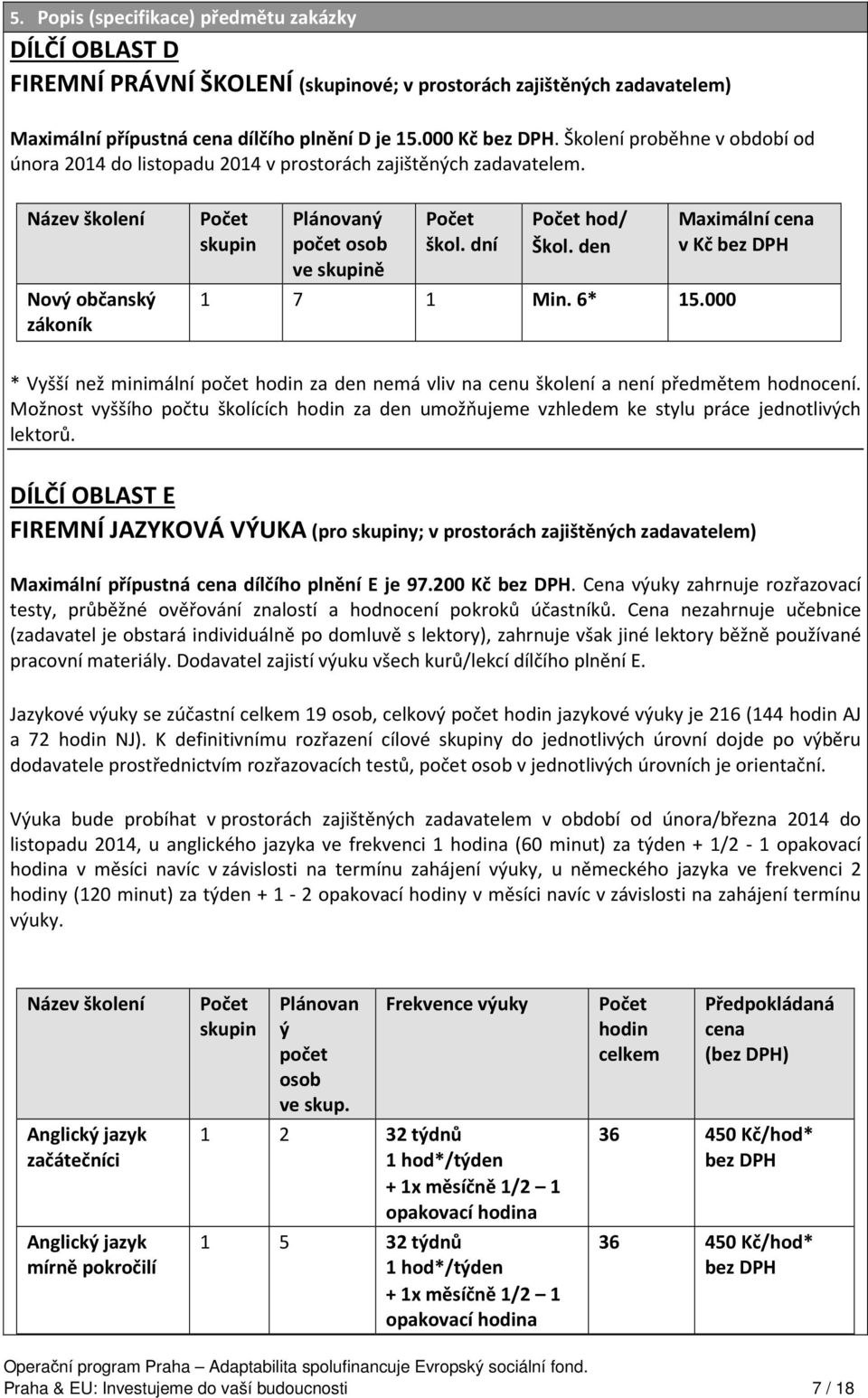 den 1 7 1 Min. 6* 15.000 Maximální cena v Kč bez DPH * Vyšší než minimální počet hodin za den nemá vliv na cenu školení a není předmětem hodnocení.